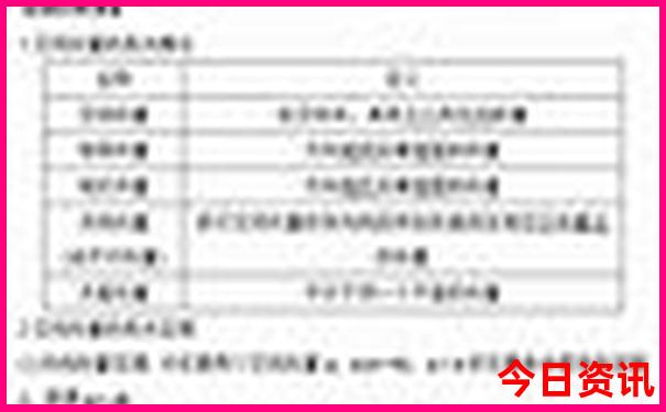 暑假带孩子三日游去哪里比较好