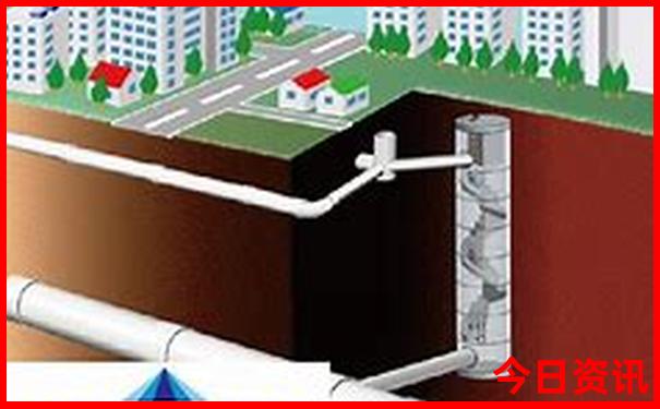 北京去内蒙古自驾游路线图