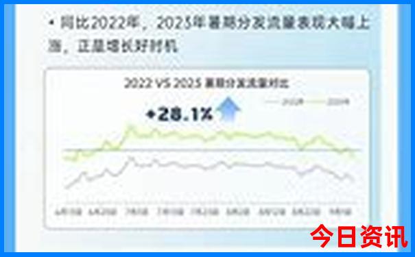 长城去哪里玩比较好